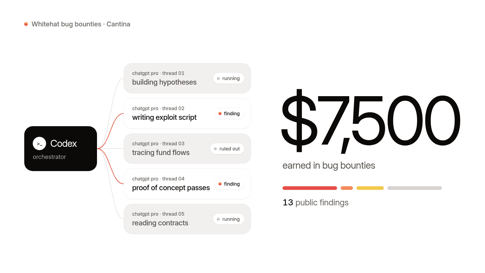 AI Bug Bounty Hunting